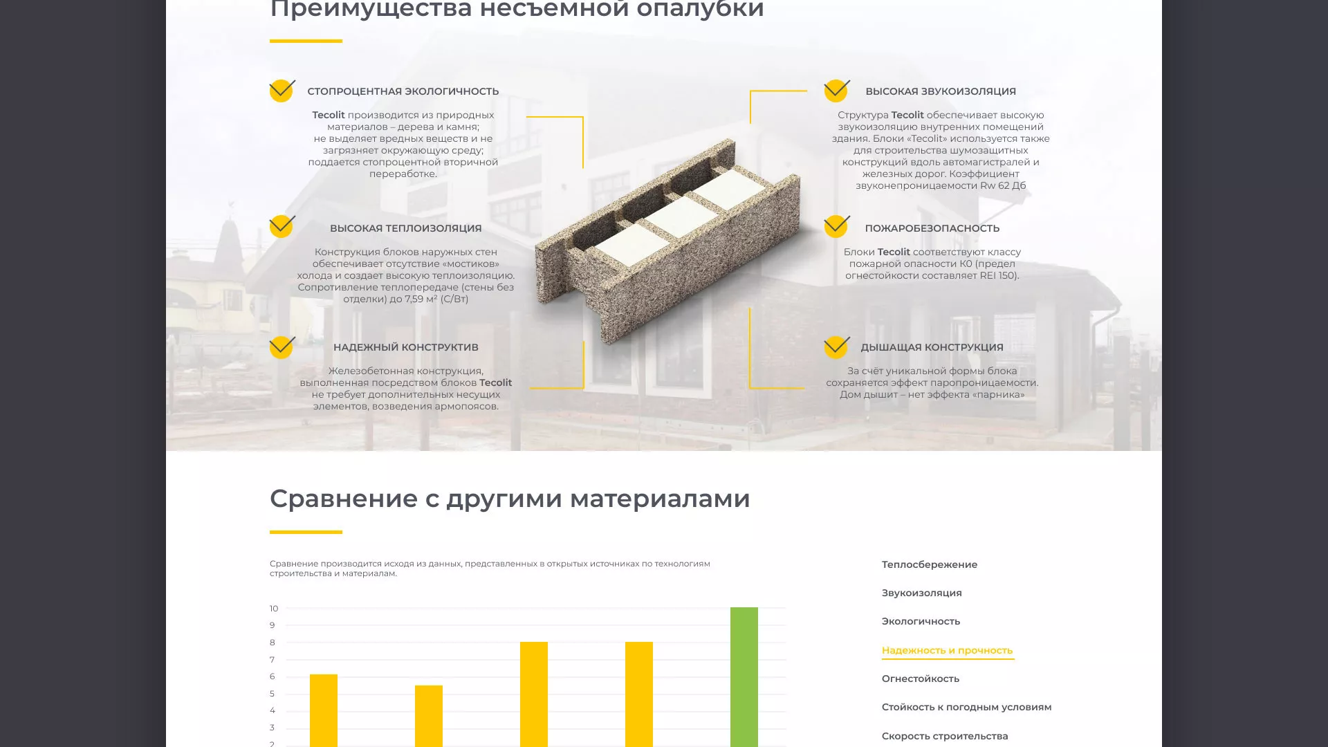 Создание сайта для строительной компании «ЭКОДОМ» в Горнозаводске